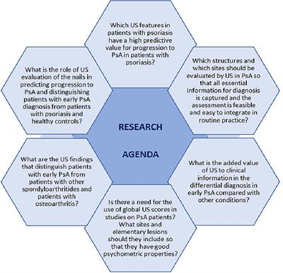 Improving Imaging Modalities in Early Psoriatic Arthritis: The Role of Ultrasound in Early Diagnosis of Psoriatic Arthritis